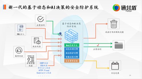 深度解析通付盾 數字安全技術理念、創新實踐與數字服務新紀元