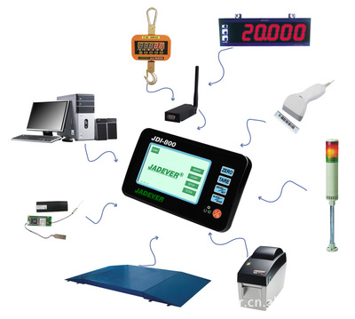 寧波300公斤防水秤定制垃圾分類專用稱重讀卡模塊系統