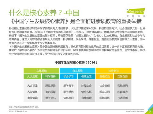 艾瑞咨詢 2021年中國(guó)素質(zhì)教育行業(yè)趨勢(shì)洞察報(bào)告