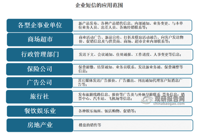 中國企業(yè)短信行業(yè)現(xiàn)狀深度研究與發(fā)展前景預測報告(2023-2029年)