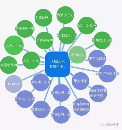 關(guān)于教育培訓(xùn)產(chǎn)品營(yíng)銷(xiāo)場(chǎng)景之新媒體